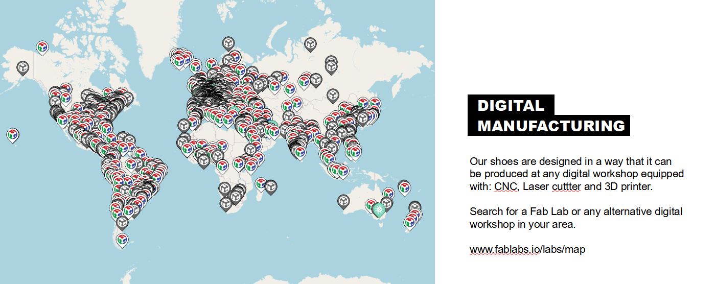 Digital manufacturing